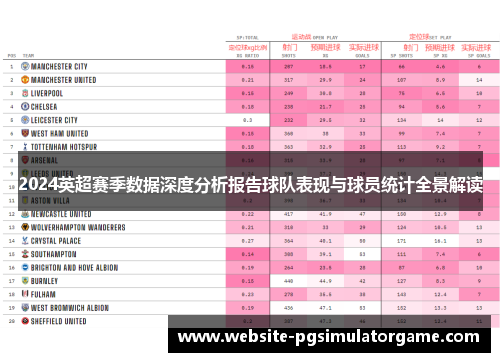 2024英超赛季数据深度分析报告球队表现与球员统计全景解读