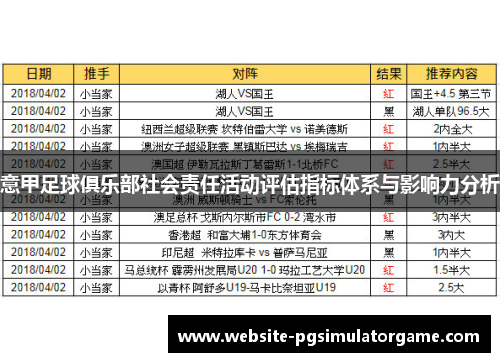 意甲足球俱乐部社会责任活动评估指标体系与影响力分析