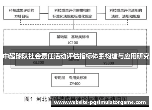 中超球队社会责任活动评估指标体系构建与应用研究