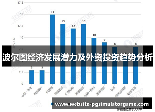 波尔图经济发展潜力及外资投资趋势分析