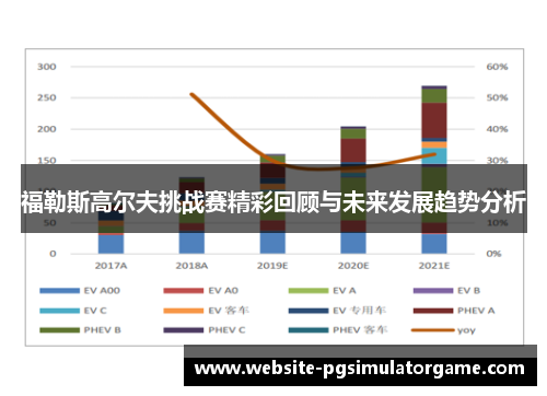 福勒斯高尔夫挑战赛精彩回顾与未来发展趋势分析