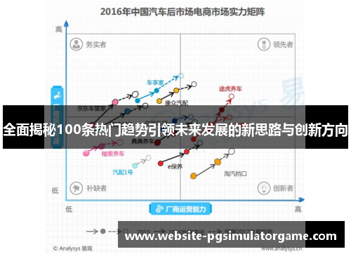 全面揭秘100条热门趋势引领未来发展的新思路与创新方向