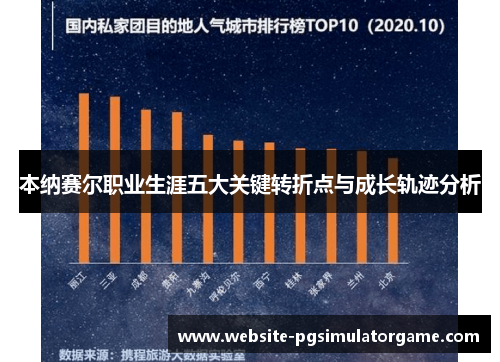 本纳赛尔职业生涯五大关键转折点与成长轨迹分析