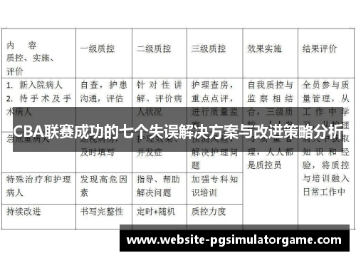 CBA联赛成功的七个失误解决方案与改进策略分析