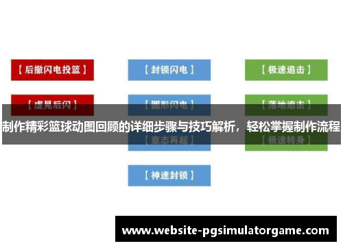 制作精彩篮球动图回顾的详细步骤与技巧解析，轻松掌握制作流程