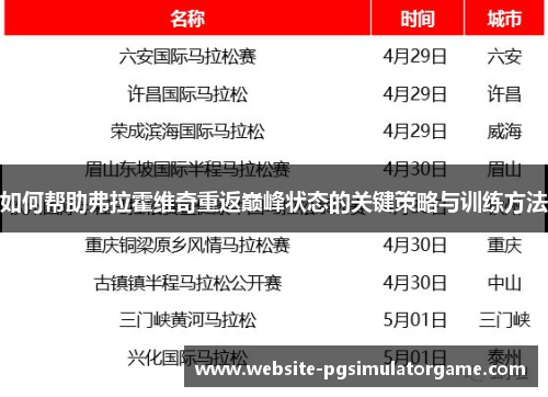 如何帮助弗拉霍维奇重返巅峰状态的关键策略与训练方法