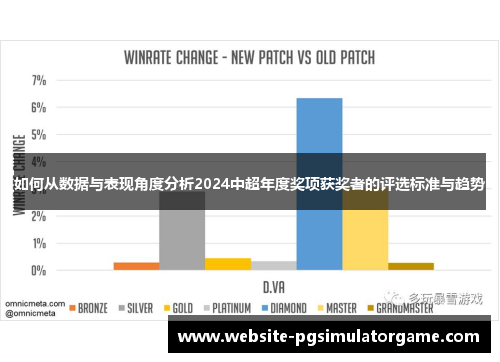 如何从数据与表现角度分析2024中超年度奖项获奖者的评选标准与趋势