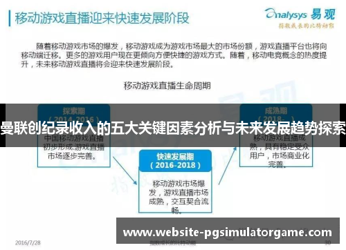 曼联创纪录收入的五大关键因素分析与未来发展趋势探索