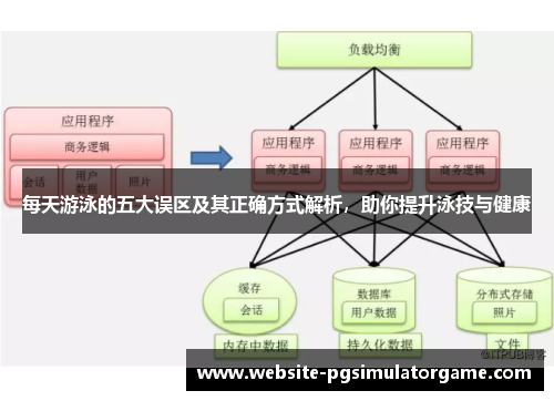 每天游泳的五大误区及其正确方式解析，助你提升泳技与健康