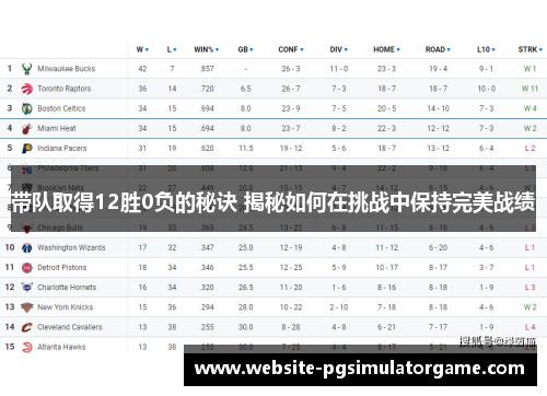 带队取得12胜0负的秘诀 揭秘如何在挑战中保持完美战绩