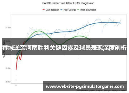 蓉城逆袭河南胜利关键因素及球员表现深度剖析