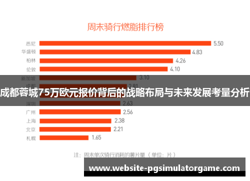 成都蓉城75万欧元报价背后的战略布局与未来发展考量分析