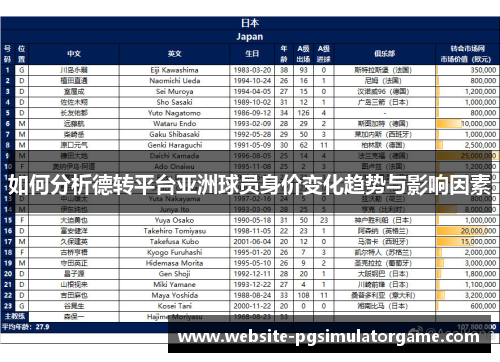 如何分析德转平台亚洲球员身价变化趋势与影响因素