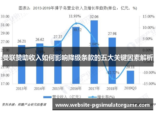 曼联赞助收入如何影响降级条款的五大关键因素解析