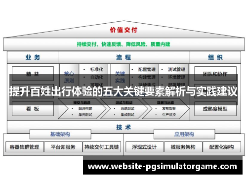 提升百姓出行体验的五大关键要素解析与实践建议
