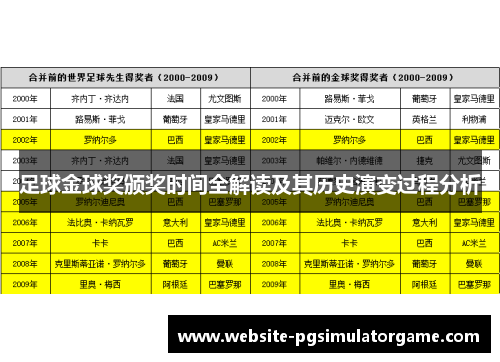 足球金球奖颁奖时间全解读及其历史演变过程分析