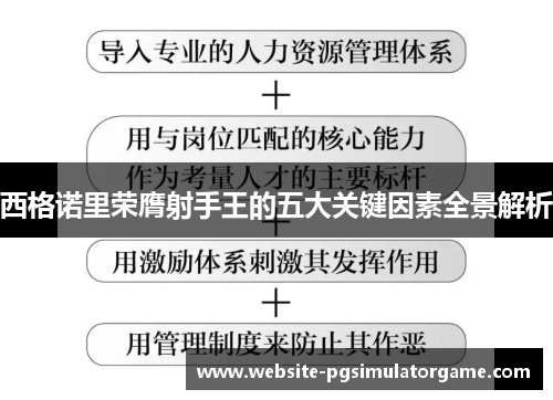 西格诺里荣膺射手王的五大关键因素全景解析