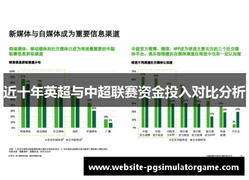 近十年英超与中超联赛资金投入对比分析