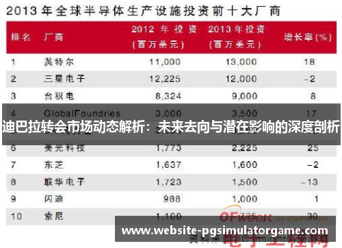 迪巴拉转会市场动态解析：未来去向与潜在影响的深度剖析