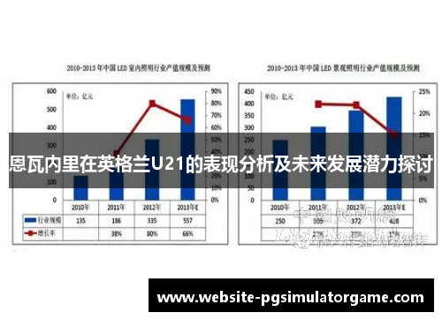 恩瓦内里在英格兰U21的表现分析及未来发展潜力探讨