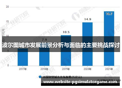 波尔图城市发展前景分析与面临的主要挑战探讨