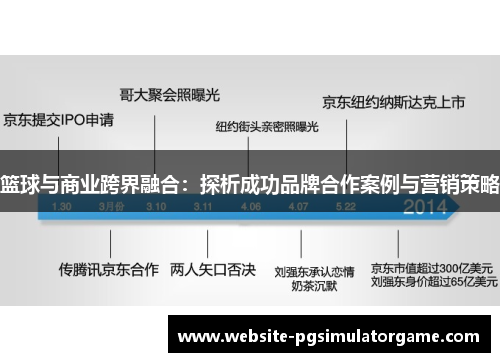 篮球与商业跨界融合：探析成功品牌合作案例与营销策略