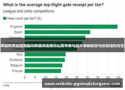 英超联赛高强度跑动数据演变揭示比赛节奏与战术革新趋势与体能结构变化