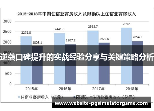 逆袭口碑提升的实战经验分享与关键策略分析