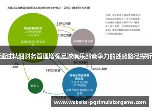 通过精细财务管理增强足球俱乐部竞争力的战略路径探析